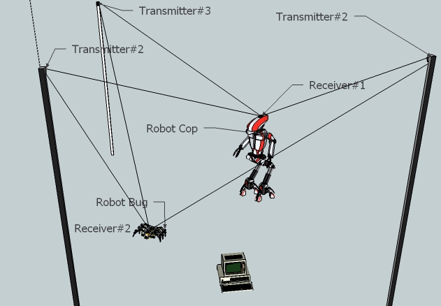 Robot guidance example with central control